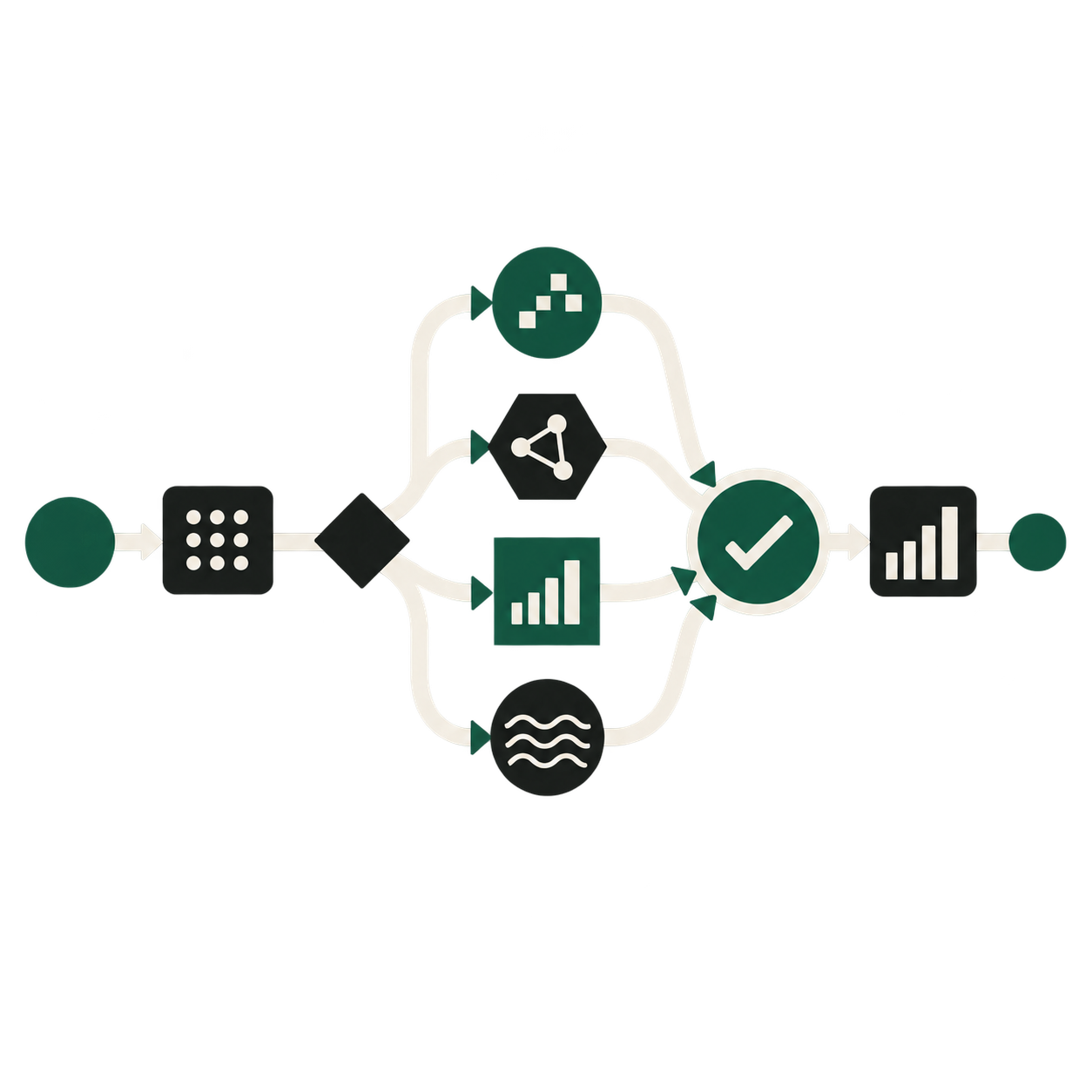 Analytical workflow branching through AI models and reconverging at human review
